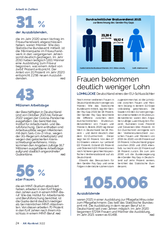 Arbeit in Zahlen  - AK-Konkret (Heft 3, Juni 2022)